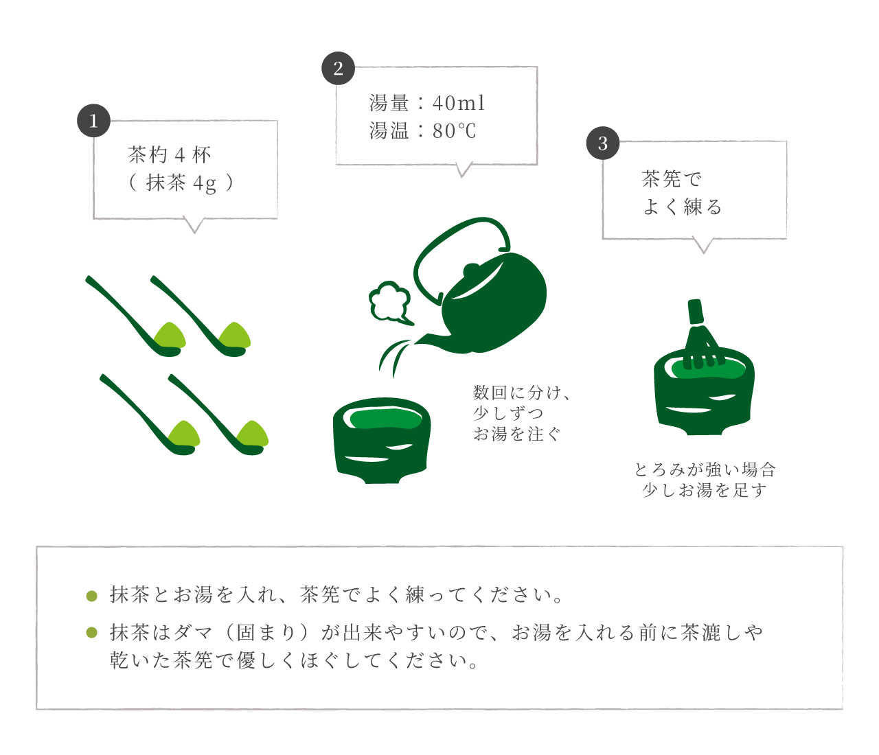 おすすめの淹れ方