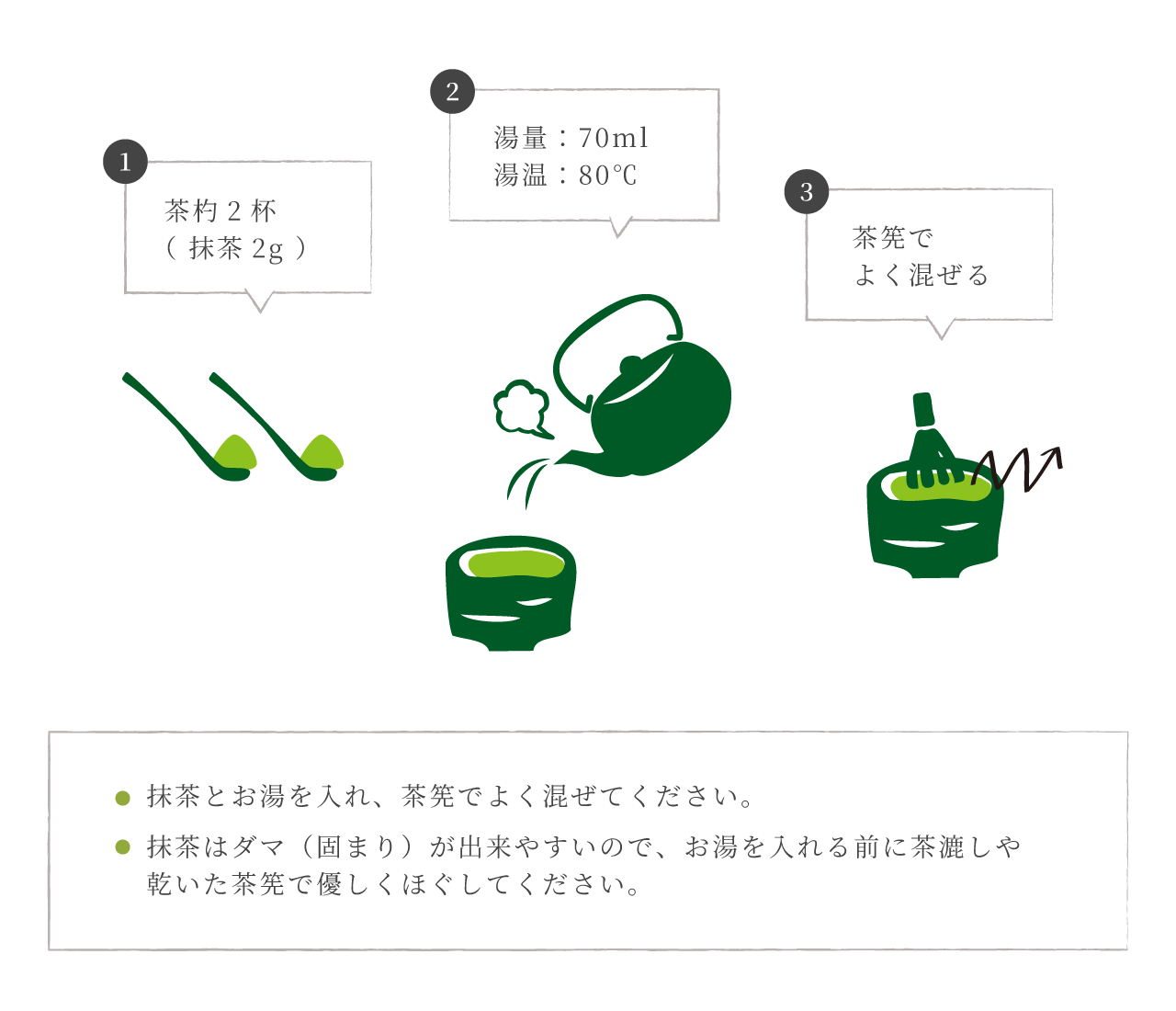 おすすめの淹れ方