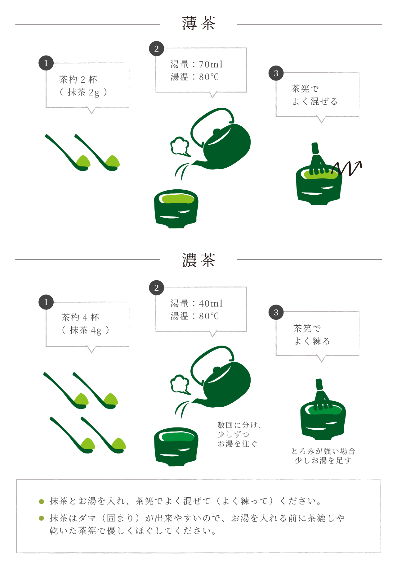 おすすめの淹れ方