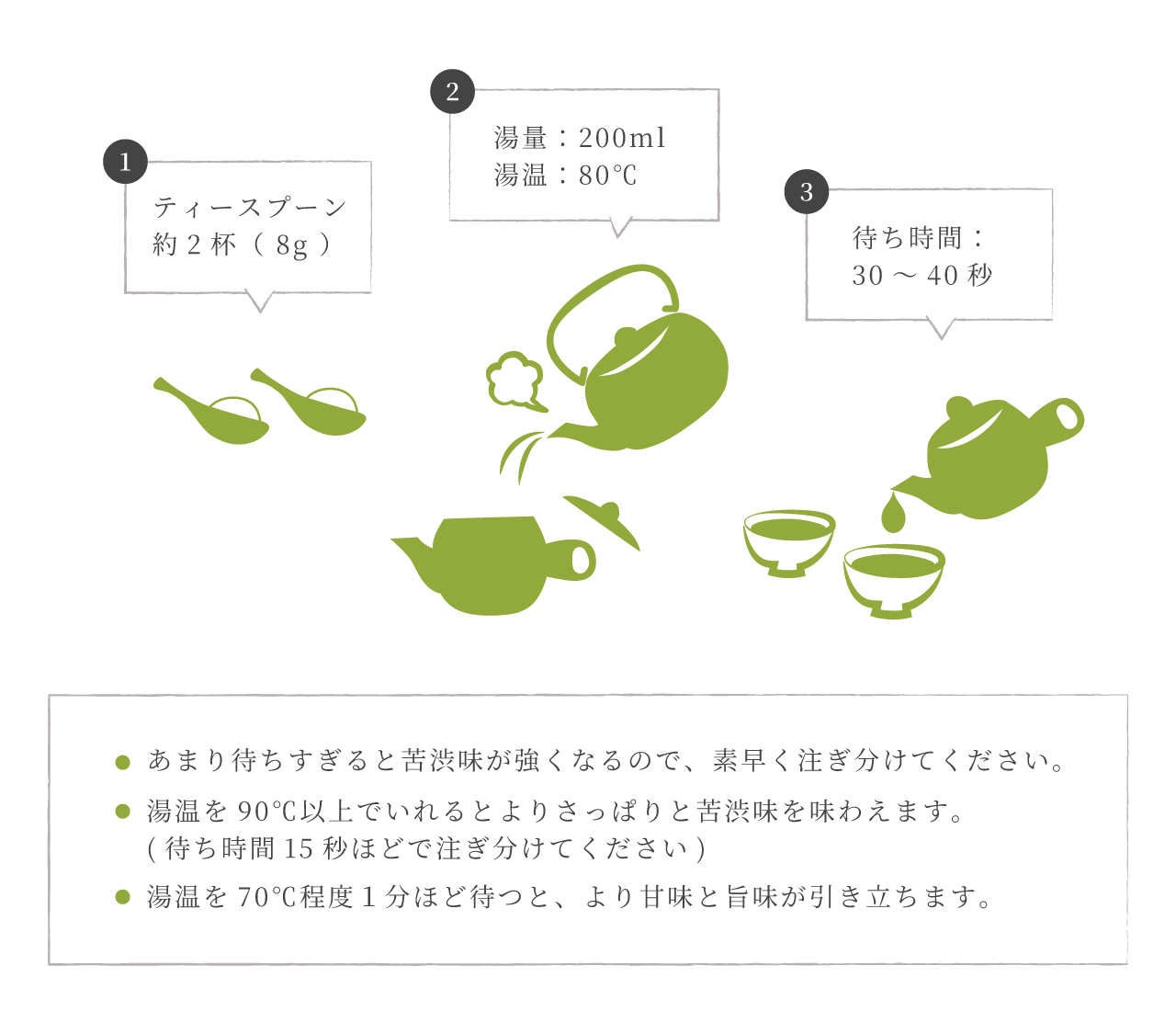 おすすめの淹れ方